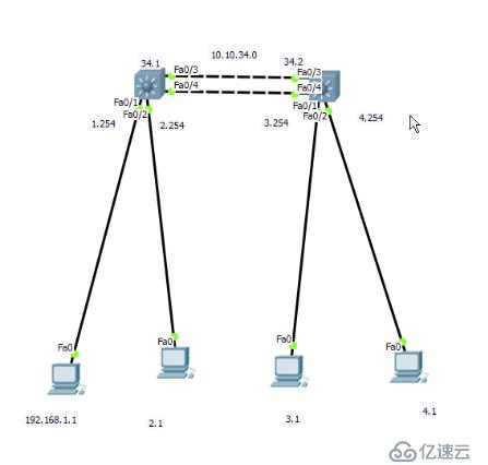 很经典的综合应用案例