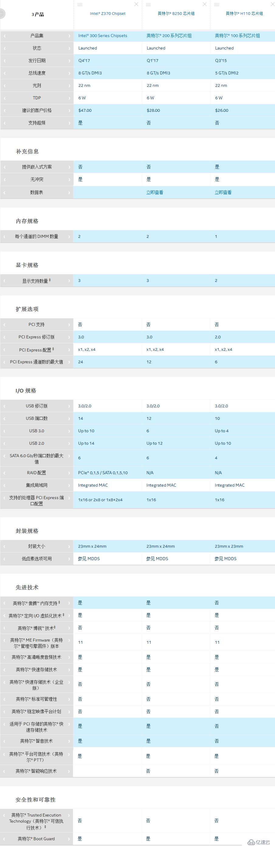 Intel主板H110和B250,Z370的区别