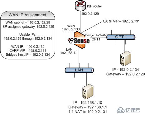 pfSense book配置防火墻的規(guī)則是什么