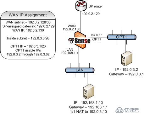 pfSense book配置防火墻的規(guī)則是什么