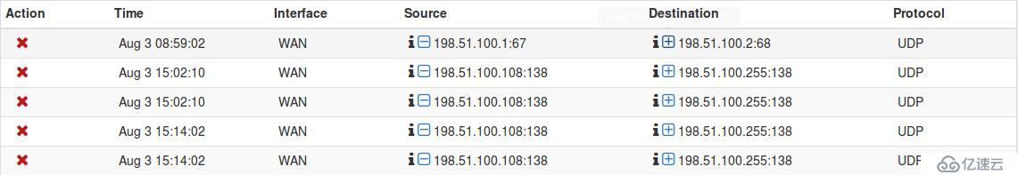 pfSense book配置防火墙的规则是什么