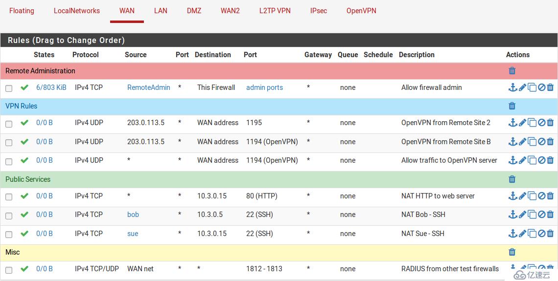 pfSense book之防火墙（一）