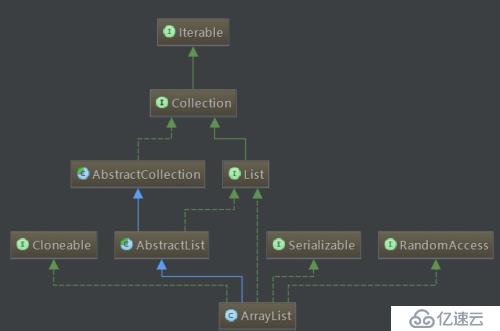 C#中ArrayList如何使用