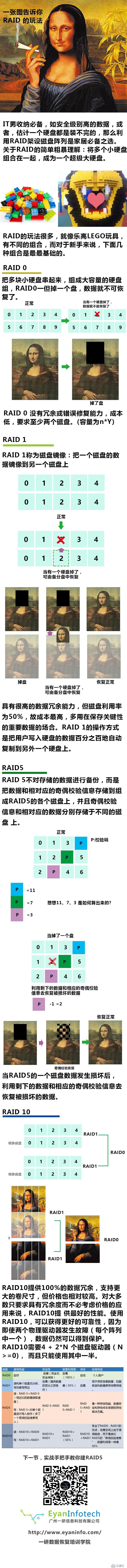 一張圖告訴你Raid的玩法