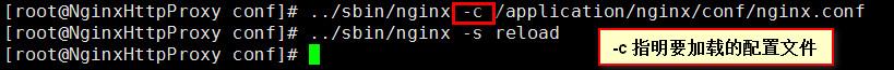 Nginx在reload时候报错invalid PID number