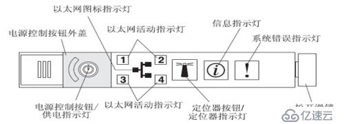 IBM X系列服务器通过sysmgmt接口查看日志