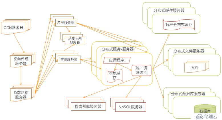 集群架構(gòu)及常見集群特性介紹