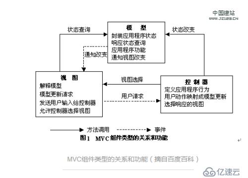 Unity中MVC的简单应用