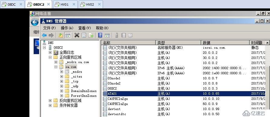 WSFC RODC部署模型