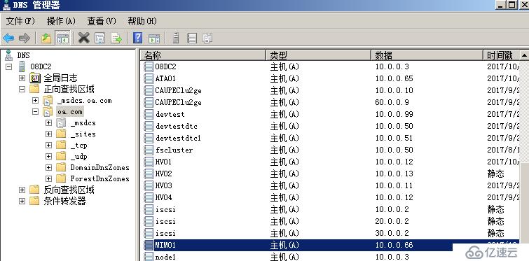 WSFC RODC部署模型