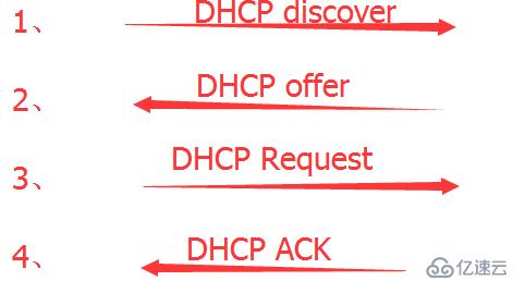 DHCP原理是什么