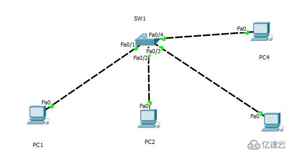 配置交换机VLAN