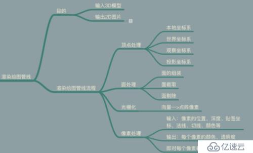 图形学基础知识