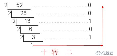 原码、反码、补码、移码、真值（及(8C5A3E00)16计算）