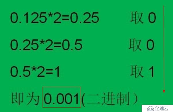 原码、反码、补码、移码、真值（及(8C5A3E00)16计算）