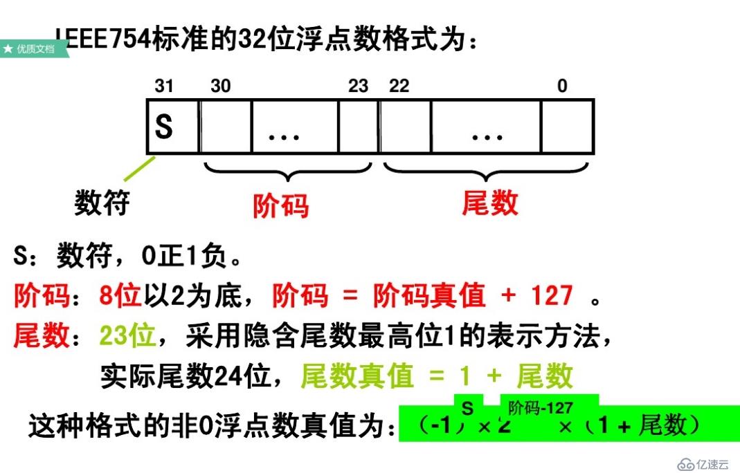 原码、反码、补码、移码、真值（及(8C5A3E00)16计算）