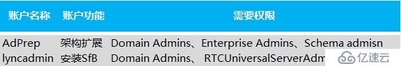 Skype for Business 2015全新部署_01.环境介绍