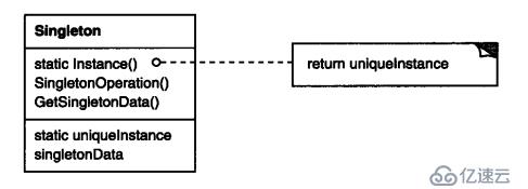 設(shè)計(jì)模式之單例設(shè)計(jì)模式