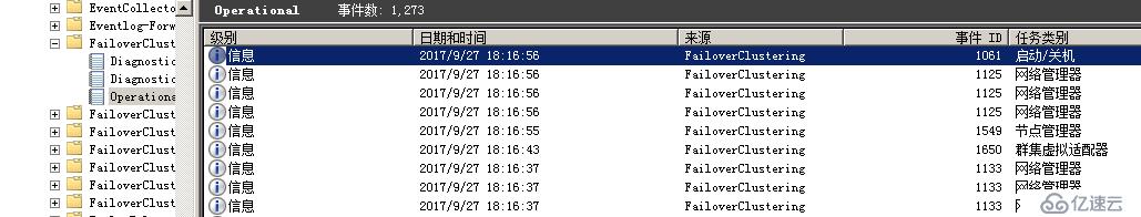 WSFC AD权限规划