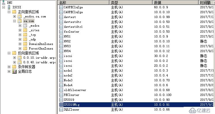 WSFC AD权限规划