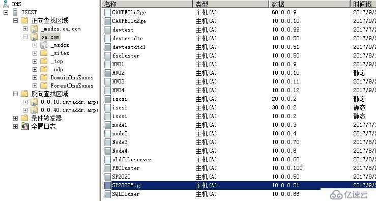 WSFC AD权限规划