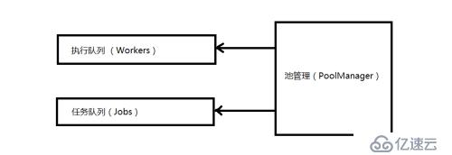 多線程編程—線程池的實現(xiàn)