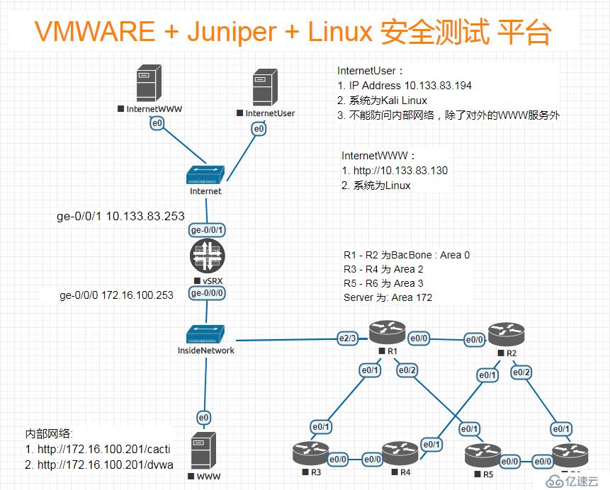 VMware + JunOS  + Linux 搭建安全测试平台