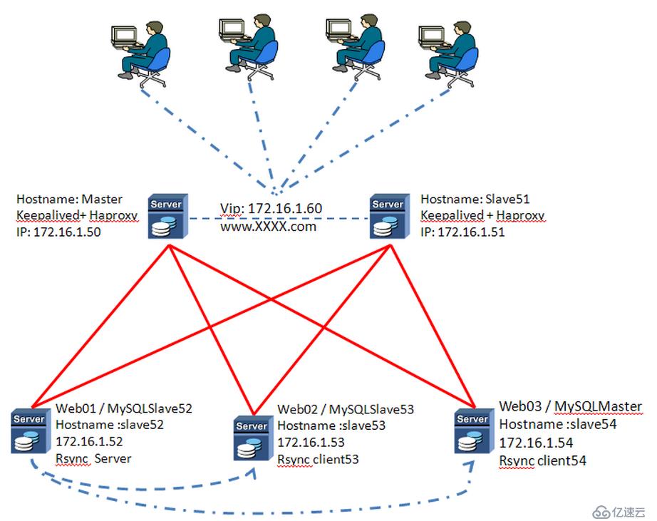 VMware + JunOS  + Linux 搭建安全测试平台