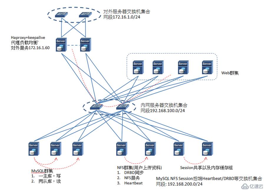 VMware + JunOS  + Linux 搭建安全测试平台