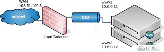 pfSense book中Web服务器负载平衡配置的示例分析