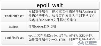 SylixOS 之epoll异常分析