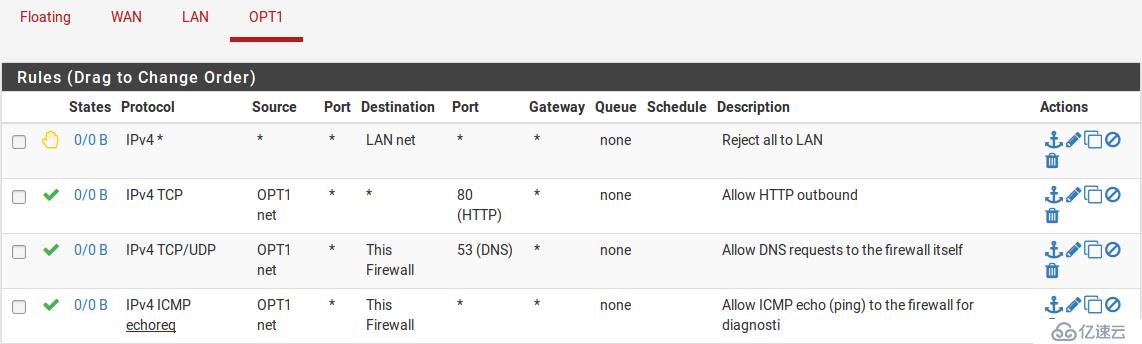 pfSense book之路由