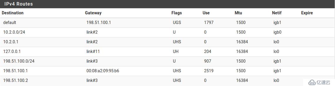 pfSense book之路由