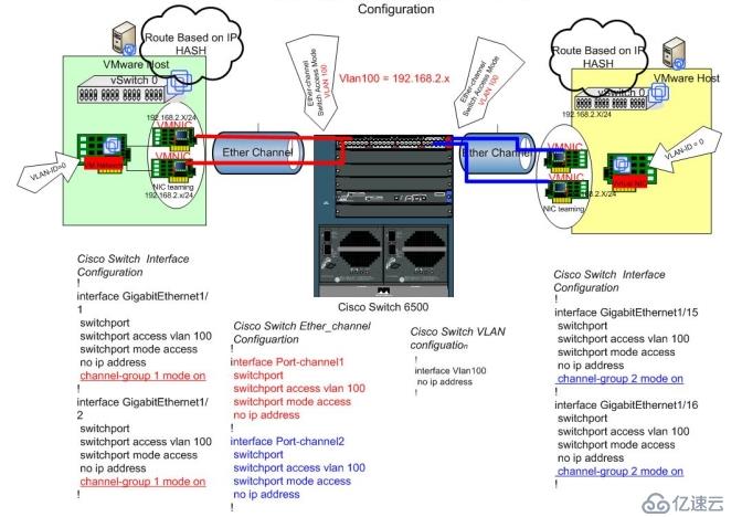 网卡绑定导致 ESXi 中的虚机网络连接时断时续的解析和处理