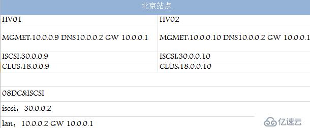 WSFC2016 故障域站点感知