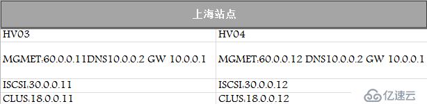 WSFC2016 故障域站点感知