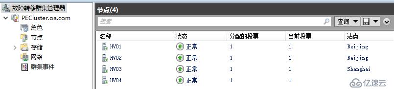 WSFC2016 故障域站点感知