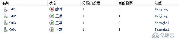 WSFC2016 故障域站点感知