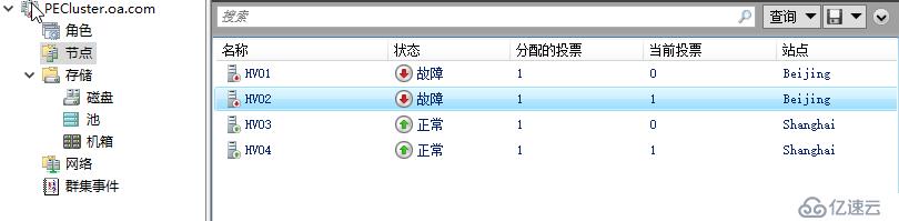 WSFC2016 故障域站点感知