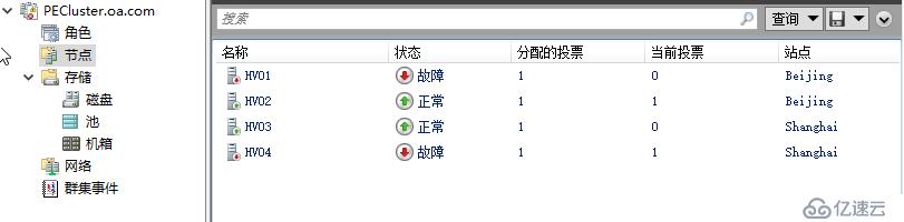 WSFC2016 故障域站点感知