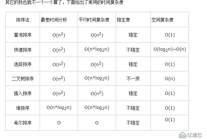 计算算法时间复杂度