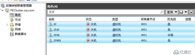 WSFC2016 VM顺序组与管理组