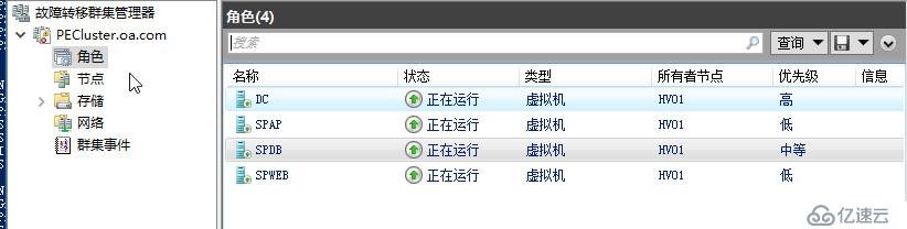 WSFC2016 VM顺序组与管理组