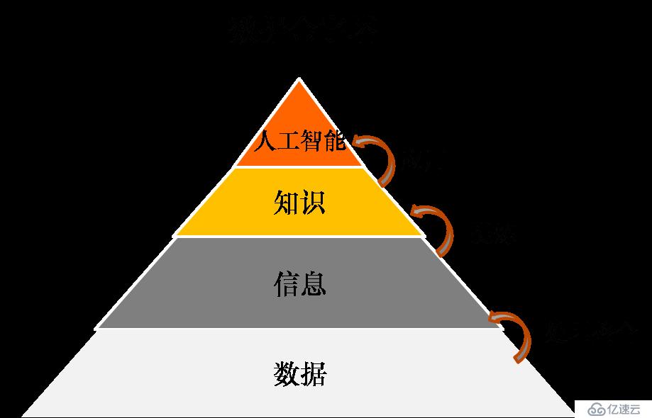 数据驱动到底是什么？如何驱动，又能驱动什么？