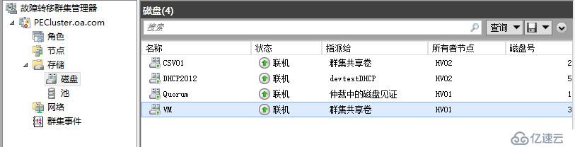 WSFC从2008R2到2012R2的跨群集迁移