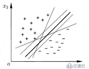  機器學習之SVM初解與淺析（一）:最大距離