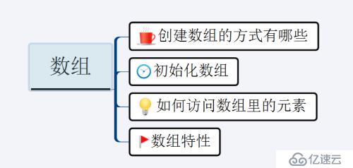 每天學(xué)一點(diǎn)Scala之Array