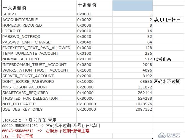 使用工具Csvde导出域中所有用户信息