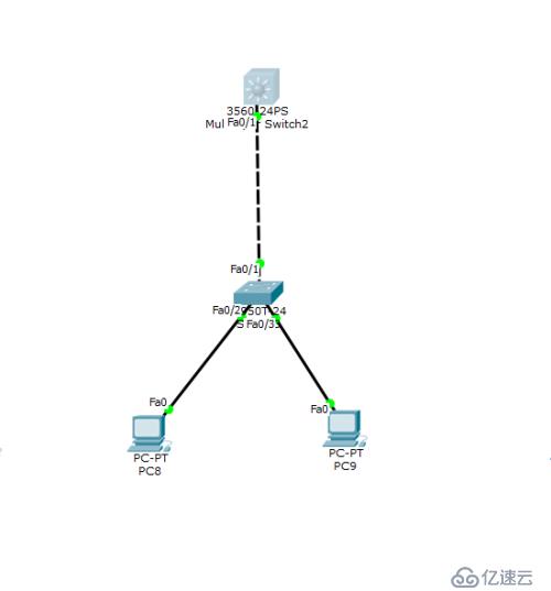 cisco  三层交换机