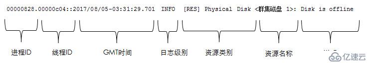 WSFC日志分析进阶篇